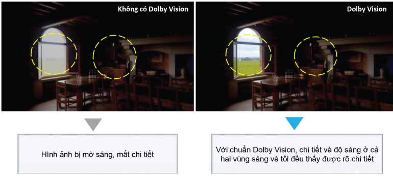 Công nghệ hình ảnh Dolby Vision