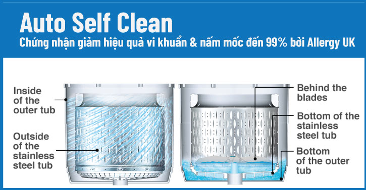 Công nghệ Auto Self Clean - Tự động vệ sinh lồng giặt