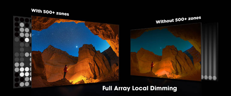 Full Array Local Dimming