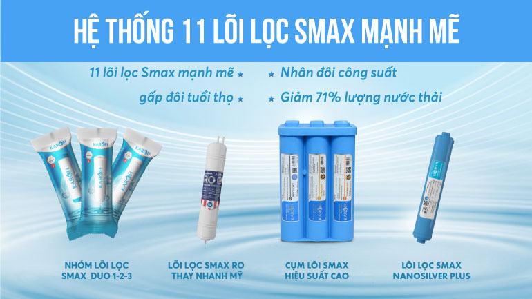 he-thong-11-loi-loc-smax
