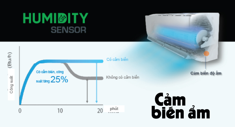 Cảm Biến Ẩm - Humidity Sensor