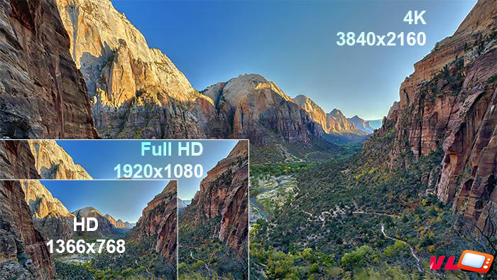 THẾ NÀO LÀ TIVI HD, FULL HD, TIVI 4K?