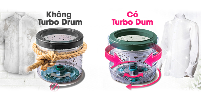 Công nghệ Turbo Drum trên máy giặt LG