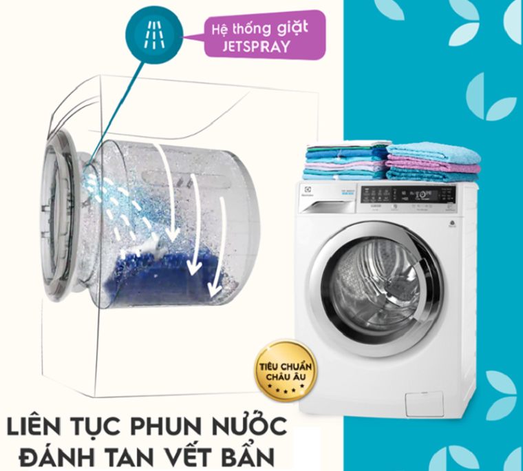 Các công nghệ trên máy giặt Electrolux