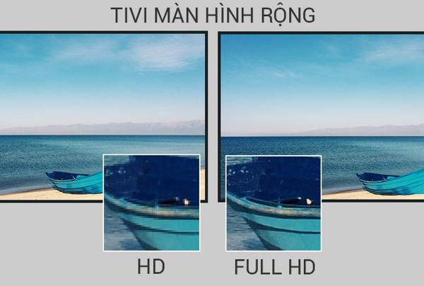 So sánh tivi HD và Full HD