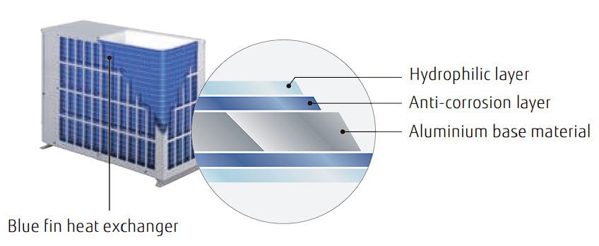 Vận hành bền bỉ dưới nhiệt độ môi trường 52 độ C