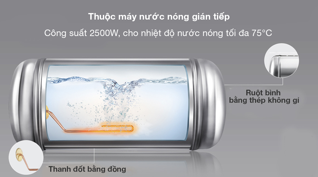 Thiết kế tối giản và chất lượng hoàn thiện của Bình nóng lạnh Panasonic 30 lít DH-30HBMVW
