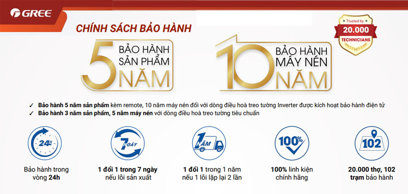 Chính sách bảo hành vượt trội 5 năm cho toàn bộ máy của Gree