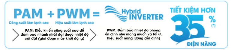 C&Ocirc;NG NGHỆ INVERTER