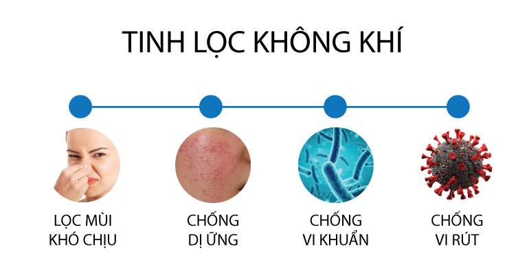 Tinh-Lọc-Không-Khí