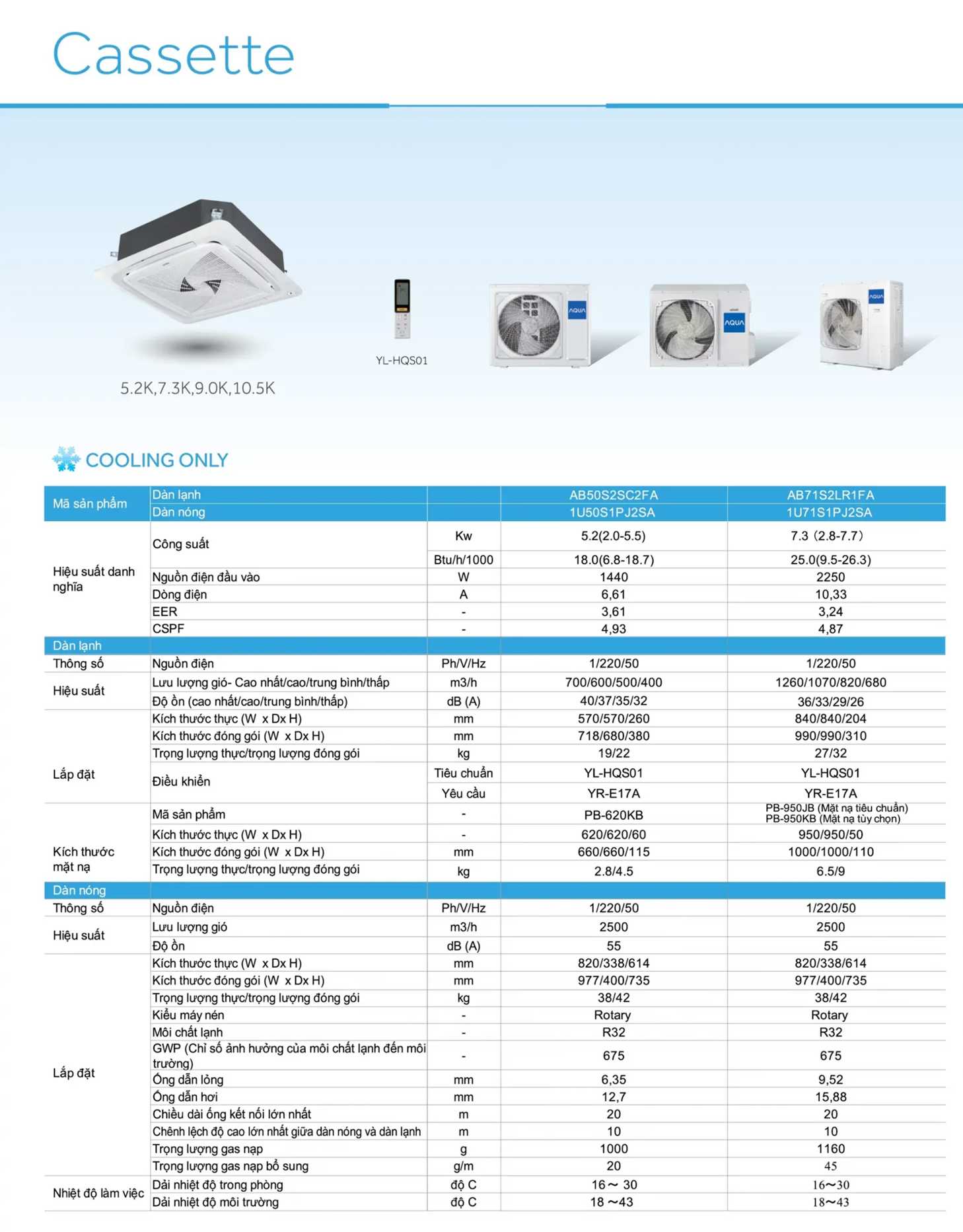 Điều hòa âm trần Cassette Aqua đa hướng thổi 25000btu AB71S2LR1FA