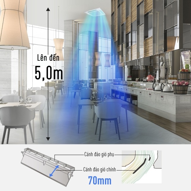 Điều hòa âm trần Cassette 4 hướng thổi Panasonic 1 chiều Inverter 20.500btu S-1821P/U-21PR1H5U3H