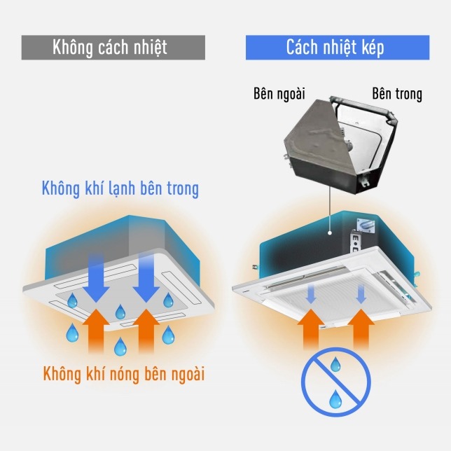 Điều hòa âm trần Cassette 4 hướng thổi Panasonic 1 chiều Inverter 20.500btu S-1821P/U-21PR1H5U3H