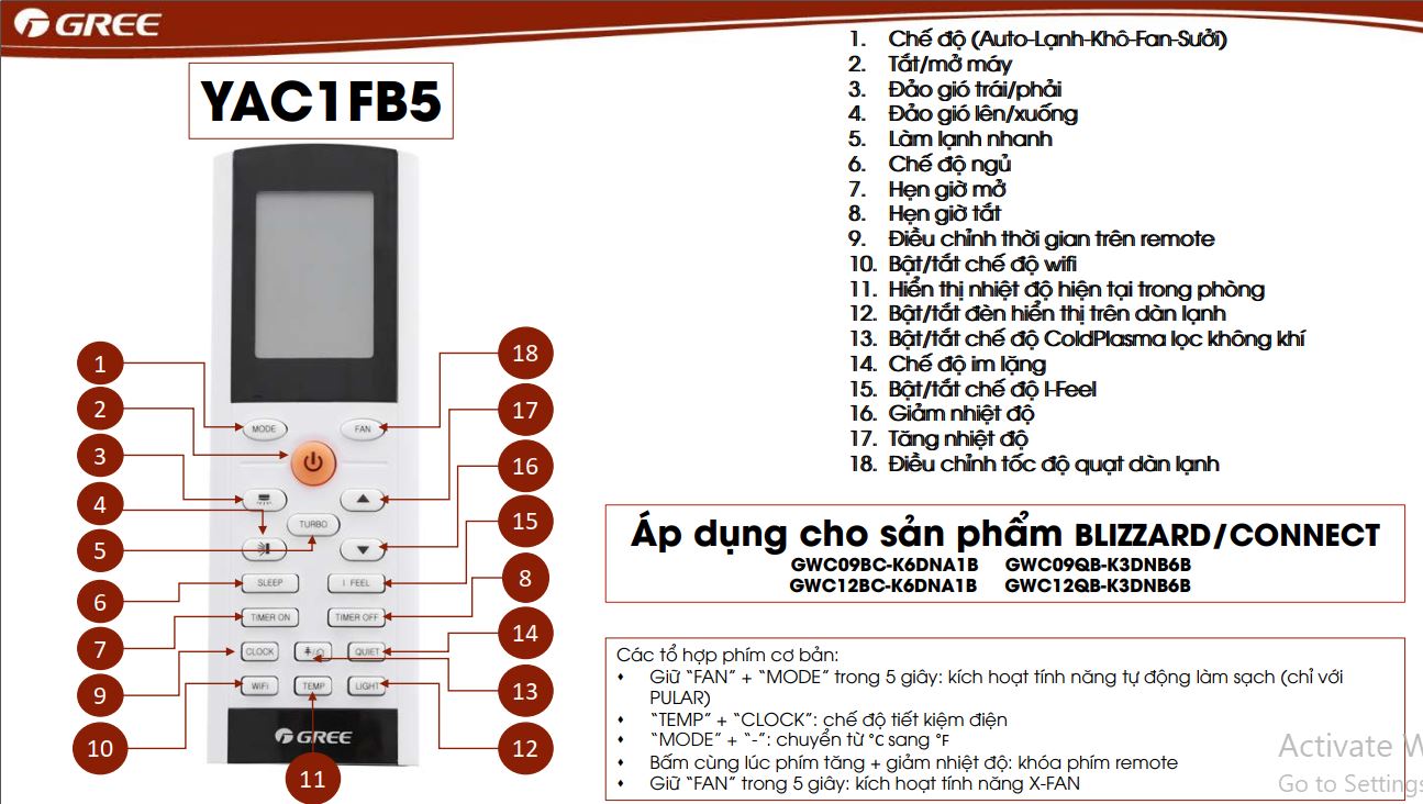 Địa chỉ Trung tâm chăm sóc khách hàng và bảo hành Panasonic trên toàn quốc (Phần 1)