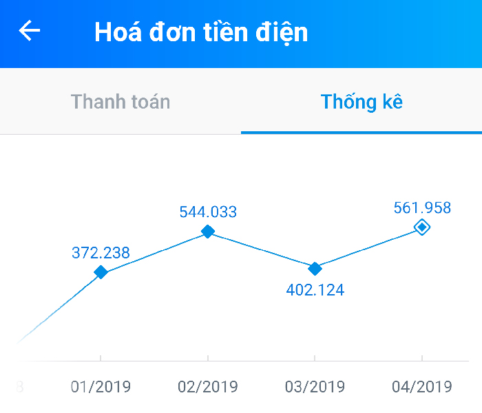 Gi&aacute; điện tăng, l&agrave;m sao để tiết kiệm điện hiệu quả