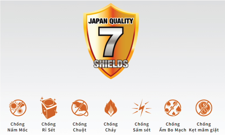 7 Chế độ Bảo vệ