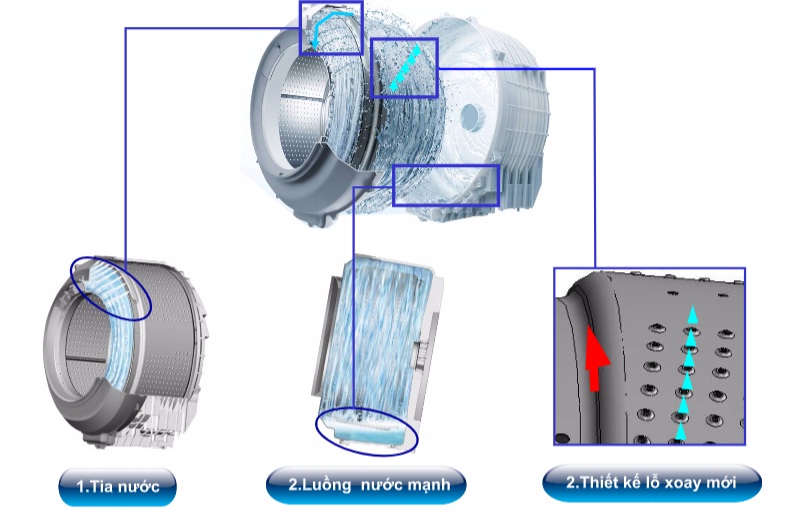 Tự động l&agrave;m sạch lồng giặt nhanh ch&oacute;ng, hiệu quả