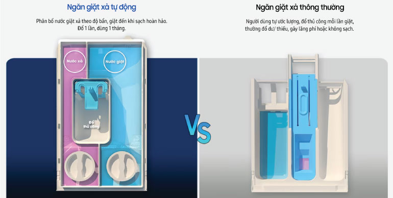 Ngăn giặt xả tự động