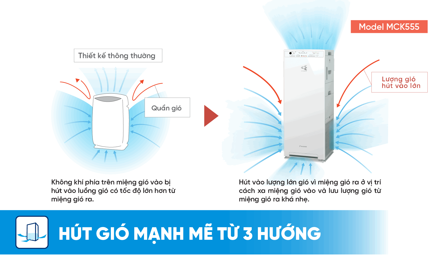 Hút gió từ 3 hướng