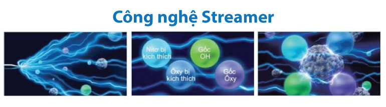 Công-nghệ-Streamer