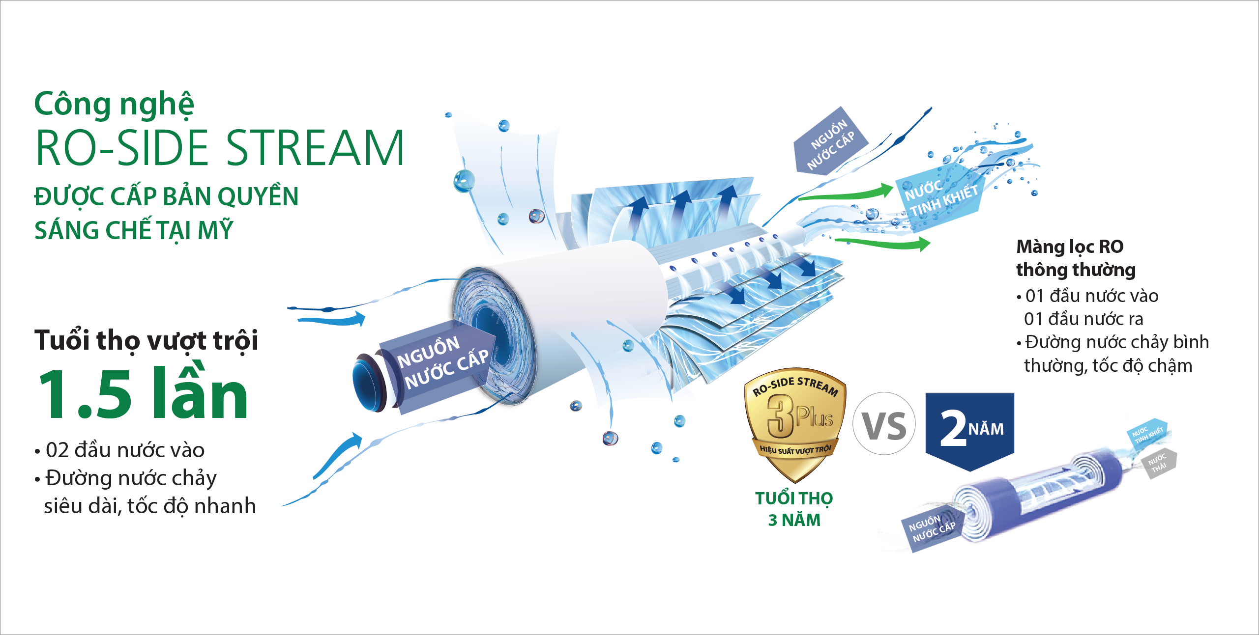 Màng lọc RO SideStream Ao Smith