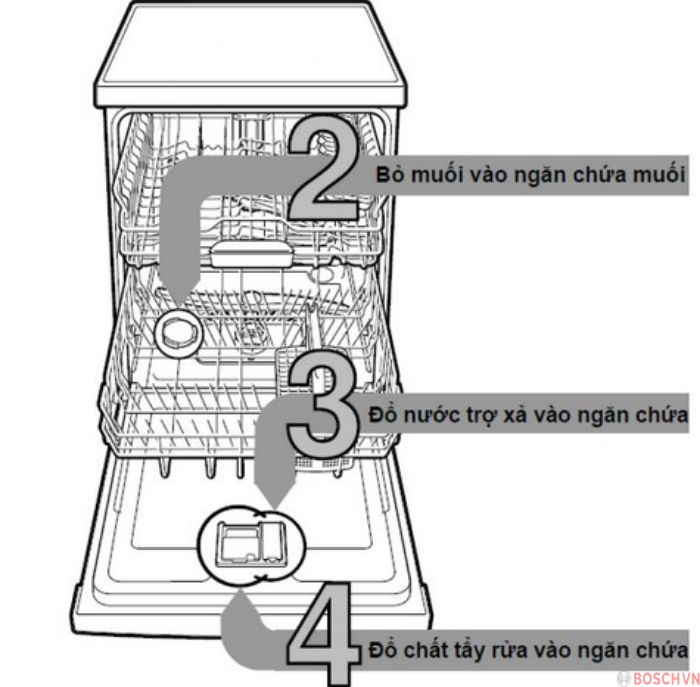 Máy rửa bát Bosch SMS4HCI48E, 14 bộ Châu Âu