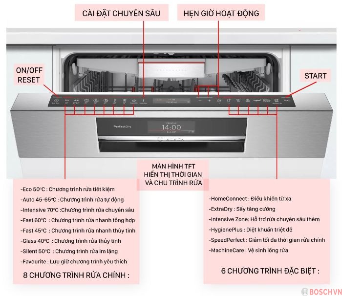 Máy rửa bát độc lập Bosch SMS8YCI01E - 14 bộ Châu Âu