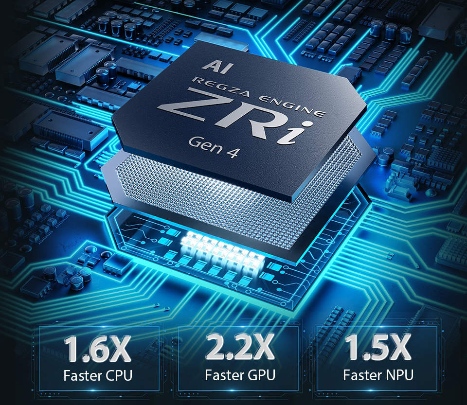 Chip xử lý AI Regza Engine ZR1 Gen 4 với hiệu năng CPU, GPU và NPU được cải thiện.