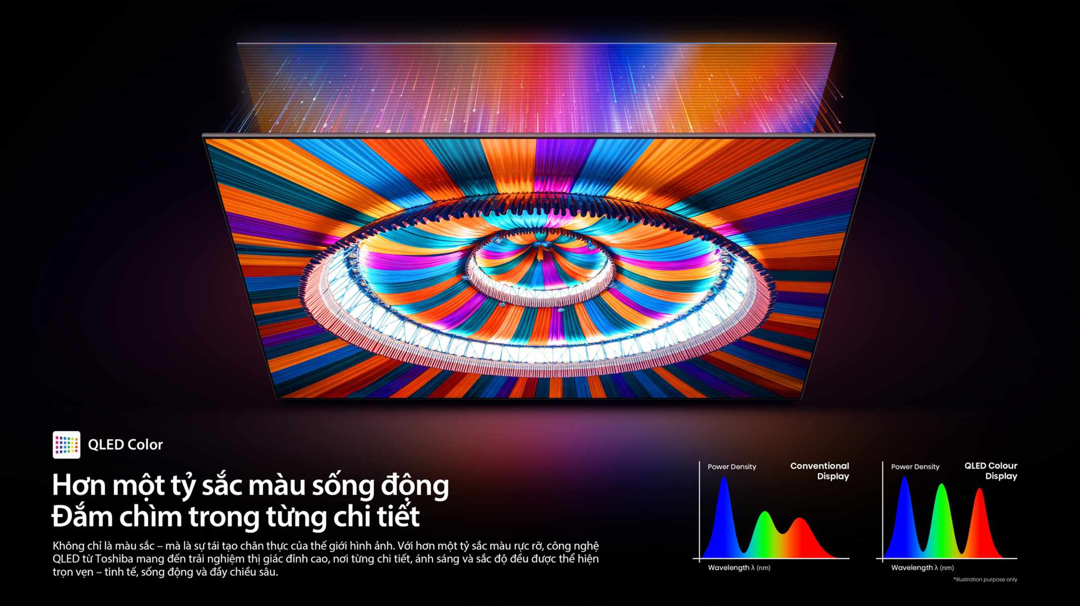Tivi QLED Toshiba AI 4K 100 inch 100Z570RP